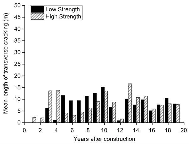 Figure 10. Illustration. Hypothesized mechanism of void and crack formation due to interaction between slab curl and axle loading.  As depicted in the figure, two upward curved concrete slabs were supported by the subgrade soil. Slabs curl upwards at the edges during the night due to temperature through their thickness. The curled slab on the right is loaded by wheel loads and parts of the lifted sections are pressed back down. A depressurized area appears under lifted areas of the right slab near the shoulder. A void was created along the edge of the slab adjacent to the shoulder. The illustration in the purple circle is the mechanism of the shear failure of soil. The subgrade soil in the depressurized area yields and is deformed transversely.