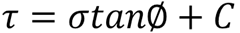 Figure 33. Equation. M-C constitutive model.