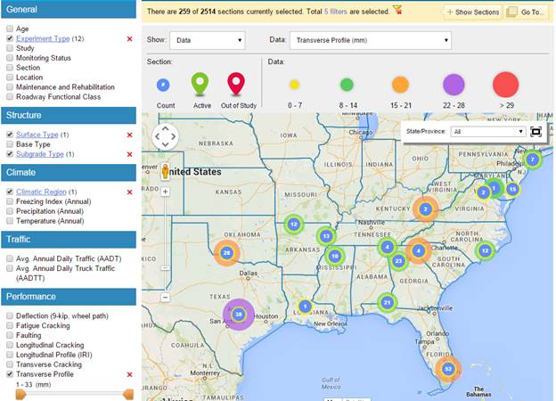 This figure shows a screen capture of the InfoPave website user interface for locating LTPP test sections on the map. On the left-hand side, there are multiple filters used for narrowing down the search for the test sections. These filters are classified into the General, Structure, Climate, Traffic, and Performance filters. On the top, there is a bar that shows the number of test sections selected using the applied filters. In this example, the filters for experiment type, surface type, subgrade type, climatic region, and transverse profile (range from 1 to 33 millimeters) are selected, and the total number of sections fitting these criteria are 259 out of the total 2,514 LTPP test sections. On the right-hand side, there is a map of the United States showing the location of clusters of the selected test sections, represented by concentric circles. The innermost circle shows the number of sections in each cluster. The color of the middle ring shows the minimum average amount of rutting measured in those test sections, and the color of the outermost ring shows the maximum average amount of rutting measured in those test sections. A legend on top of the map shows the rutting ranges corresponding to each color for these rings.