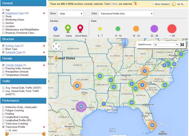 This figure shows a screen capture of the InfoPave website user interface for locating LTPP test sections on the map. On the left-hand side, there are multiple filters used for narrowing down the search for the test sections. These filters are classified into the General, Structure, Climate, Traffic, and Performance filters. On the top, there is a bar that shows the number of test sections selected using the applied filters. In this example, the filters for experiment type, surface type, subgrade type, climatic region, and transverse profile (range from 1 to 33 millimeters) are selected, and the total number of sections fitting these criteria are 259 out of the total 2,514 LTPP test sections. On the right-hand side, there is a map of the United States showing the location of clusters of the selected test sections, represented by concentric circles. The innermost circle shows the number of sections in each cluster. The color of the middle ring shows the minimum average amount of rutting measured in those test sections, and the color of the outermost ring shows the maximum average amount of rutting measured in those test sections. A legend on top of the map shows the rutting ranges corresponding to each color for these rings.