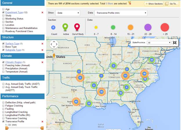 This figure shows a screen capture of the InfoPave website user interface for locating LTPP test sections on the map. On the left-hand side, there are multiple filters used for narrowing down the search for the test sections. These filters are classified into the General, Structure, Climate, Traffic, and Performance filters. On the top, there is a bar that shows the number of test sections selected using the applied filters. In this example, the filters for experiment type, surface type, subgrade type, climatic region, and transverse profile (range from 1 to 33 millimeters) are selected, and the total number of sections fitting these criteria are 191 out of the total 2,514 LTPP test sections. On the right-hand side, there is a map of the United States showing the location of clusters of the selected test sections, represented by concentric circles. The innermost circle shows the number of sections in each cluster. The color of the middle ring shows the minimum average amount of rutting measured in those test sections, and the color of the outermost ring shows the maximum average amount of rutting measured in those test sections. A legend on top of the map shows the rutting ranges corresponding to each color for these rings.