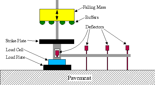 fwd schematic, showing major sub-systems