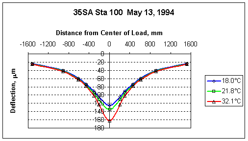 graph of Basin Shape as a Function of Temperature