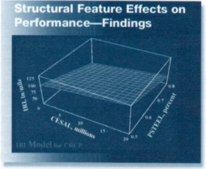 Structural Features graph