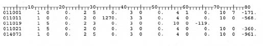 Line 1: 011001 1 0 0. 2 5 0. 3 0 0. 4 1 0. 10 7 -171; Line 2: 011011 1 0 0. 2 0 1270. 3 0 0. 4 0 0. 10 0 -568; Line 3: 011019 1 5 0. 2 3 0. 3 0 0. 10 0 -119. Blank Space Blank Space Blank Space; Line 4: 011021 1 5 0. 2 0 0. 3 0 0. 4 0 0. 10 0 -360; Line 5: 014073 1 0 0. 2 5 0. 3 0 0. 4 0 0. 10 0 -961