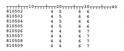 Line 1: 810502 4 5 6 6; Line 2: 810503 4 5 6 6; Line 3: 810504 4 5 6 6; Line 4: 810505 4 5 6 6; Line 5: 810506 4 4 6 7; Line 6: 810507 4 4 6 7; Line 7: 810508 4 4 6 7; Line 8: 810509 4 4 6 7