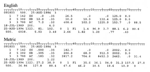 English: 091803 500. 25-AUG-1994 3 - Line 1: 1 7 142 SS .0 .35 26.5 .0 .0 125.0 8.0, Line 2: 2 5 302 GB 12.0 .35 30.0 10.0 132.4 125.0 8.0, Line 3: 3 3 700 AC 7.2 .32 408.6 102.2 1225.9 153.7 .0 88.5; 18-JUL-1989 200. - 4.0; 25-AUG-1994 - 1323 81. 102. 0 1 F1 1.4 96.9 3.7 88.1 6.2 80.6, 500. 6038. 5.03 3.48 2.66 1.82 1.20 .77 .43; Metric: 091803 500. 25-AUG-1994 3 - Line: 1: 1 7 142 SS .000 .35 182.70 .0 2002. 8.0, Line 2: 2 5 302 GB .305 .35 206.8 68.9 912.9 2002. 8.0, Line 3: 3 3 700 AC .183 .32 2817.2 704.6 8452.3 2462. .0 31.4; 18-JUL-1989 - 200.; 25-AUG-1994 - 1323 27.2 38.9 0 1 F1 35.6 36.1 94.0 31.2 157.5 27.0, 500. 26.86 127.8 88.4 67.6 46.2 30.5 19.6 10.9 0