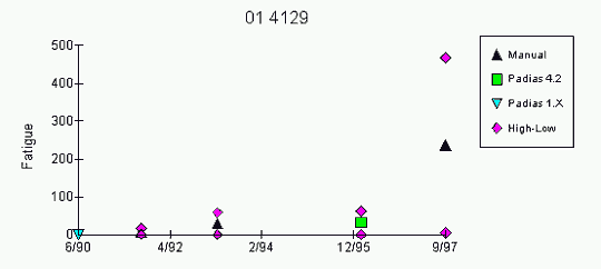 Graph: Illustration of discrepancy caused by an exponential growth rate. Click here for more details.