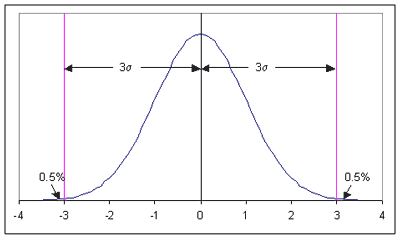 Figure 2. Normal probability plot. Click here for more details