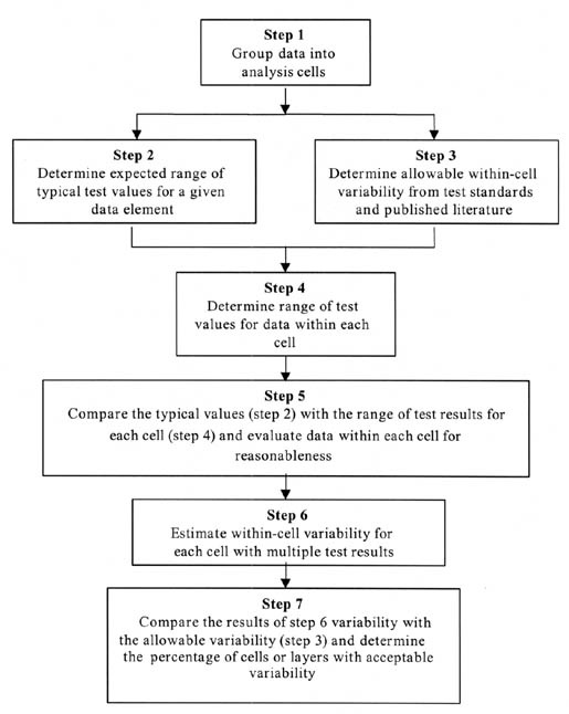 Simple Distillation Flow Chart