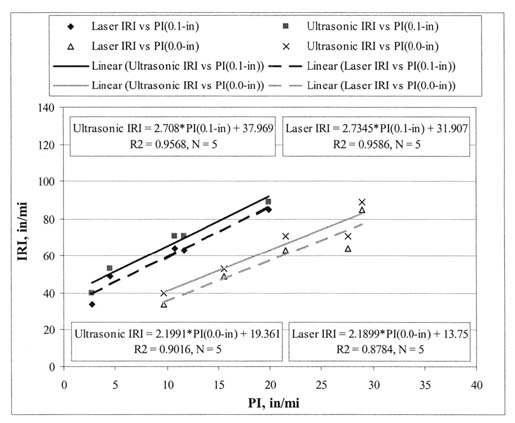 8 Inches Per Mile Squared Chart