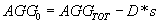 Equation 7 The true aggregate interlock factor equals the backcalculated stiffness of a doweled joint minus the sum total of the known dowel stiffness times dowel spacing.