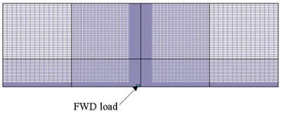 Figure 2. Finite element model for FWD loading simulation. The figure is a rectangle divided into four squares. In each square is a pattern of grids. The falling weight deflectometer load resides on the lower part of the rectangle and slightly to the left of the center horizontal line. The figure shows that the system is not symmetrical.