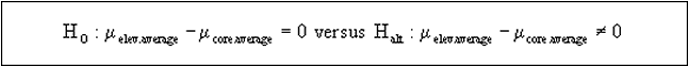 Figure 15 in page 51 shows the hypothesis test equation for equality of mean of pavement layer thickness data obtained by core samples and elevation measurements, respectively. The null hypothesis conjures that the core sample mean (mieu sub core) is equal to the elevation measurement mean (mieu square sub elev.) versus the alternative hypothesis that conjures inequality between the two means.