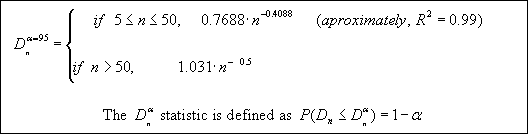 Figure 96 in page 138 shows the 95th percentile critical value of D sub n (D superscript alpha=95 subscript n) statistic definition equation. The 95th percentile critical value of D sub n is equal to one of the two values depending on the interval that n falls into. The 95th percentile critical value of D sub n is equal to 0.7688 times n to the power of -0.4088 if n is less than or equal to 50 and greater than or equal to 5; 1.031 times n to the power of -0.5 if n is greater than 50.
