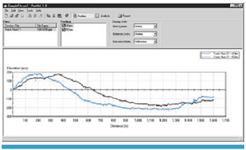 screen capture from the ProVAL software program, showing a chart of pavement profile characteristics