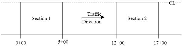 Figure 11 illustrates two test sections, section 01 begins at station 0+00 and ends at 5+00 and section 02 begins at station 12+00 and ends at 17+00. The station numbers increase in the traffic direction. 