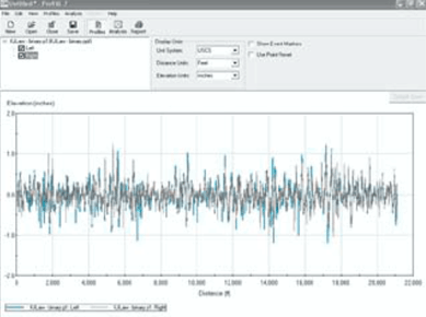 Figure 1. A screen capture from the ProVAL 2.0 software program shows pavement profile characteristics at different elevations and distances.