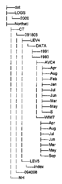 Sample output of a directory structure