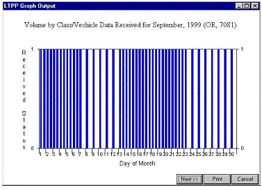 LTPP Graph Output panel showing a sample of a Plett-plot