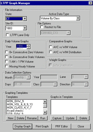 LTPP Graph Manager panel showing File Information, Daily Volume Graphs, Data Selection Options, and Graphing Templates fields