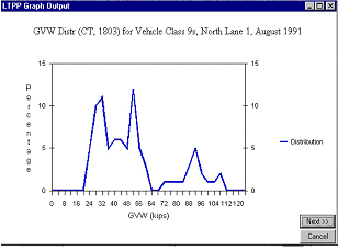 LTPP Graph Output panel showing sample GVW graph for a vehicle class