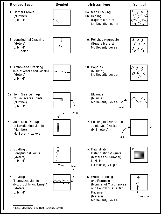 Text Box: SHRP LTPP distress symbols for jointed concrete pavements. Click for more detail.