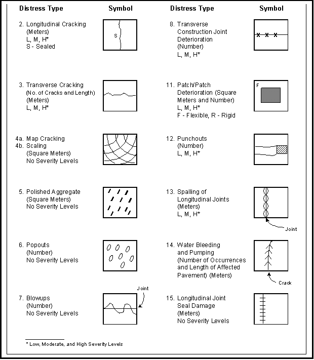 Text Box: SHRP LTPP distress symbols for reinforced concrete pavements.Click for more detail.