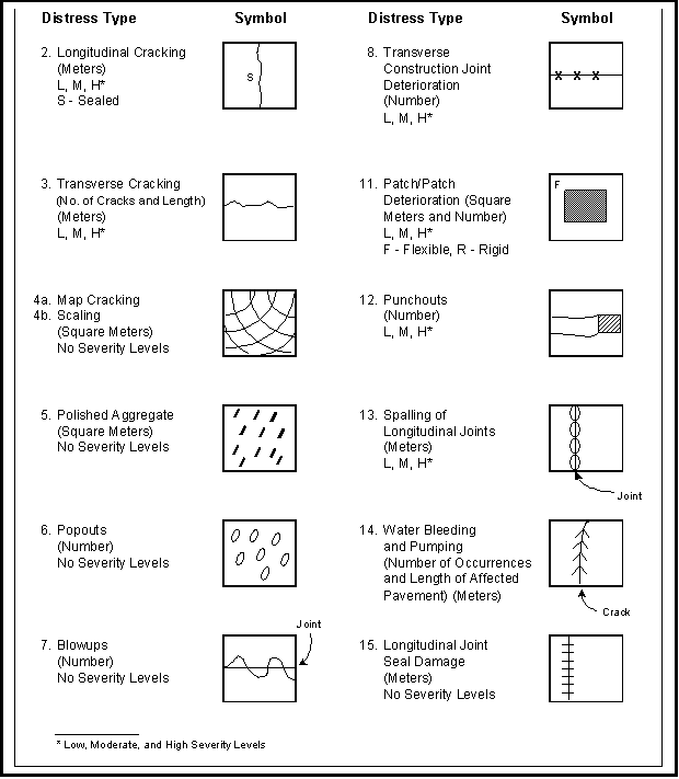 Text Box: SHRP LTPP distress symbols for reinforced concrete pavements.Click for more detail.