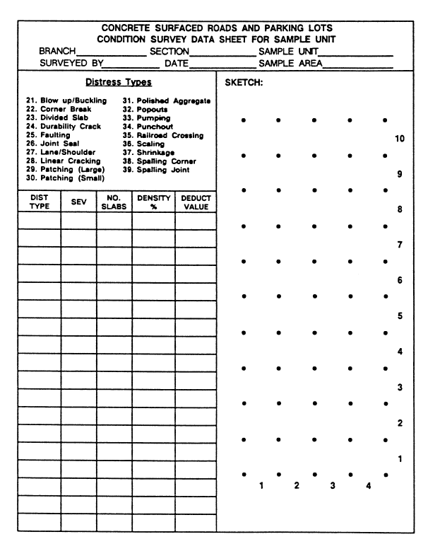 Figure 1-5. Example PCI sample unit inspection form