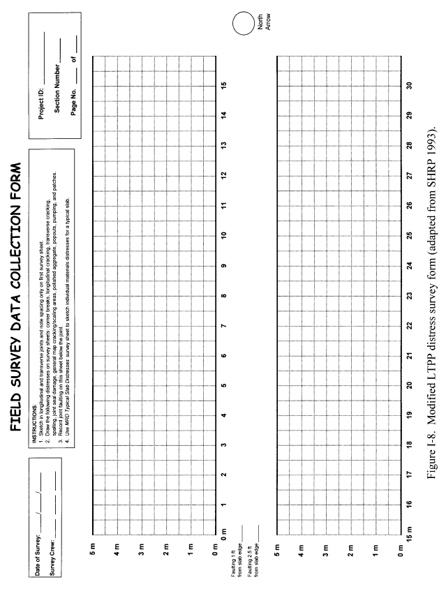 Figure 1-8:  Graphic.  Modified LTPP distress survey form (adapted from SHRP 1993).  This form is used while conducting the pavement distress survey. Instructions are provided at the top of the form, along with an area for noting general project information. Below this are two grids for sketching a picture of the project area. The grids represent a 31 meter wide by 5 meter tall area, but is divided at the 15 meter mark to make two separate grids, one on top of the other.