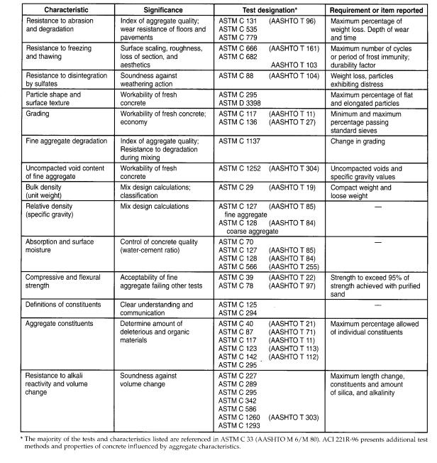 Table III-8