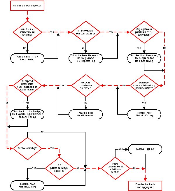 Figure 3-17. Click for explanation of the figure