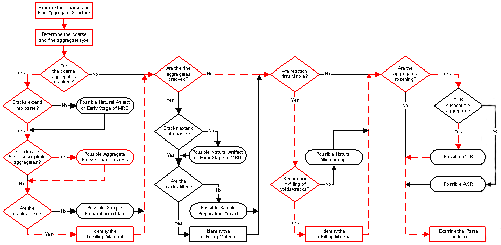 Figure 319. Explanation above