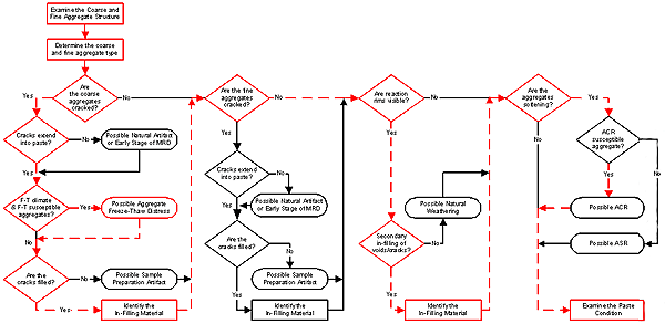 Figure 3-19. Click for explanation of the figure