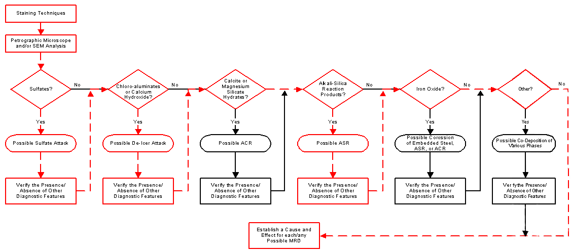 Figure 3-20. Explanation above