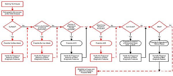 Figure 3-20. Click for explanation of the figure