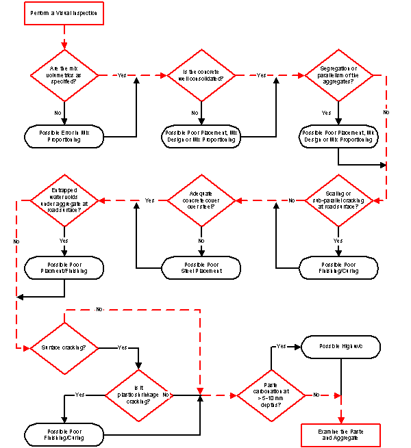  Figure 3-42: Click for explanation