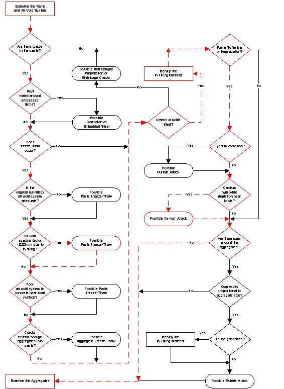  Figure 3-43: Click for explanation