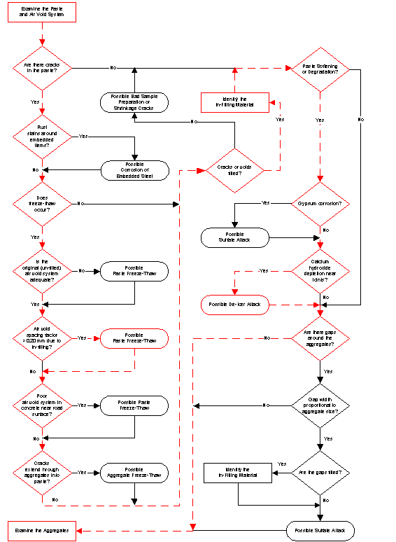  Figure 3-43: Click for explanation