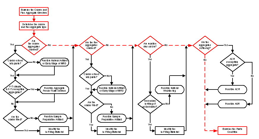   Figure 3-44: Click for explanation