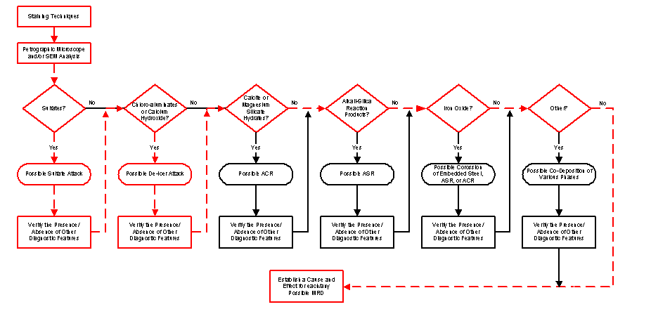   Figure 3-45: Click for explanation