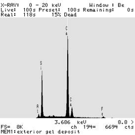  Figure 3-57 (a):  Graphs.  Typical spectra for ettringite and ASR reaction products.  This figure is comprised of two spectra labeled A and B.  These spectra show the data from the deposits seen in Figure 3-56.  Spectrum A is a typical spectrum from an ettringite deposit, with the three peaks on the spectrum indicating the presence of sulfur, aluminum, and calcium.  Spectrum B is a typical spectrum from an ASR reaction product deposit, with the highest peak on the spectrum indicating a significant amount of sulfur and smaller amounts of calcium, aluminum, iron, and potassium.
