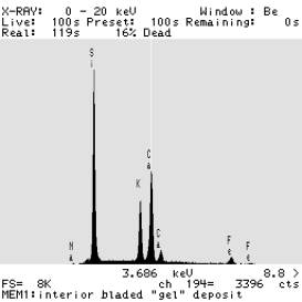  Figure 3-57 (b):  Graphs.  Typical spectra for ettringite and ASR reaction products.  This figure is comprised of two spectra labeled A and B.  These spectra show the data from the deposits seen in Figure 3-56.  Spectrum A is a typical spectrum from an ettringite deposit, with the three peaks on the spectrum indicating the presence of sulfur, aluminum, and calcium.  Spectrum B is a typical spectrum from an ASR reaction product deposit, with the highest peak on the spectrum indicating a significant amount of sulfur and smaller amounts of calcium, aluminum, iron, and potassium.