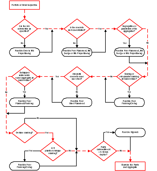  Figure 3-59: Click for explanation