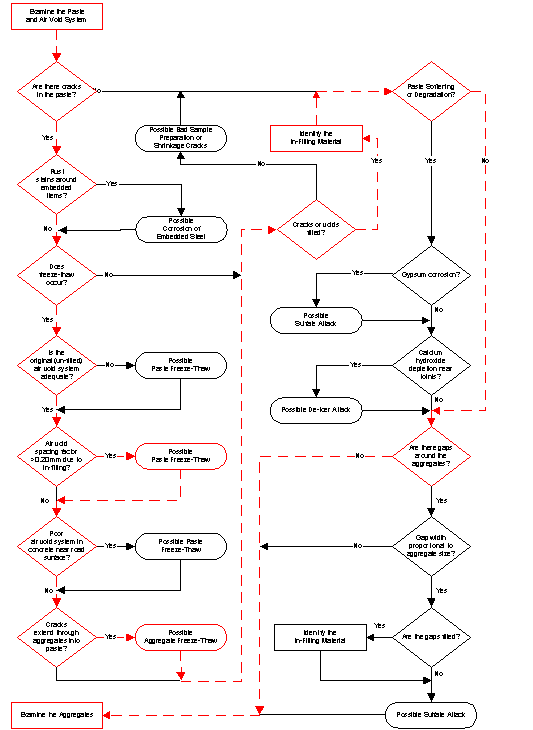   Figure 3-60: Click for explanation