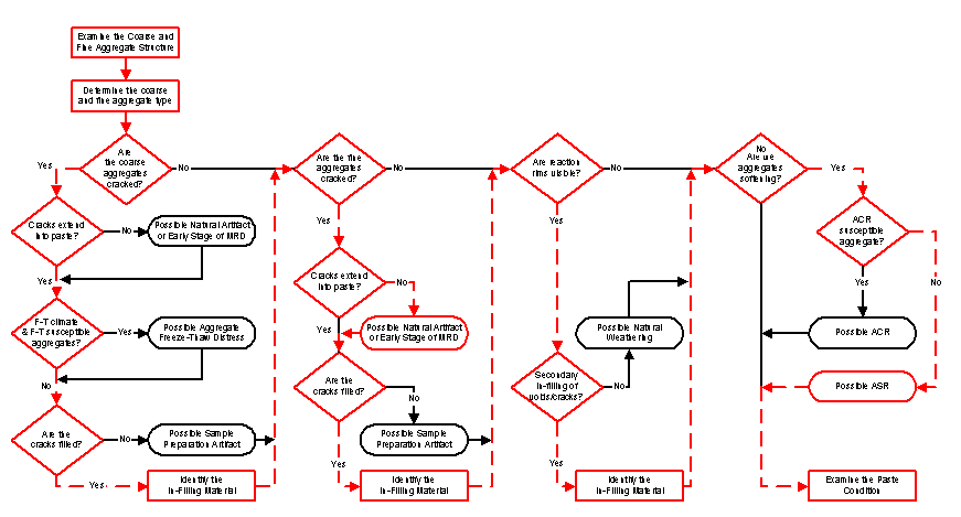   Figure 3-61: Click for explanation