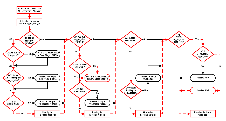   Figure 3-61: Click for explanation