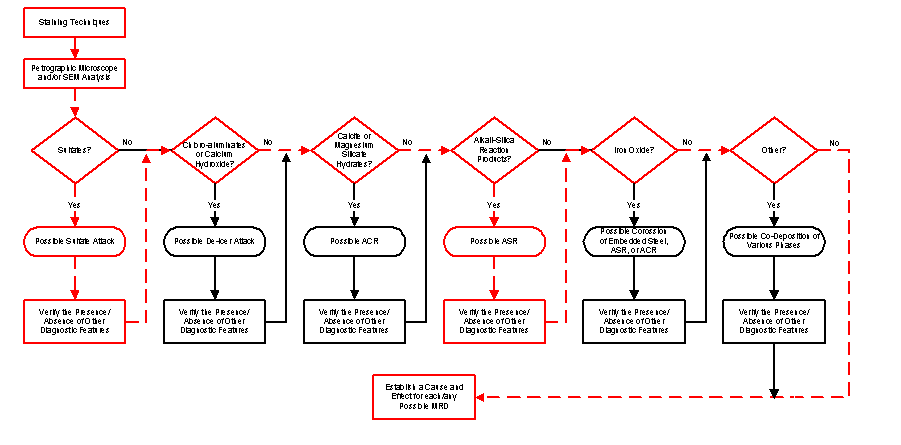  Figure 3-62 Click for explanation