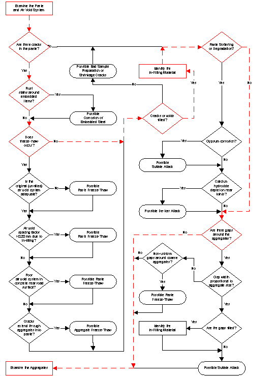  Figure 3-70: Click for explanation